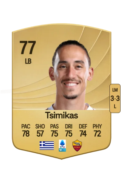 Kostas Tsimikas card