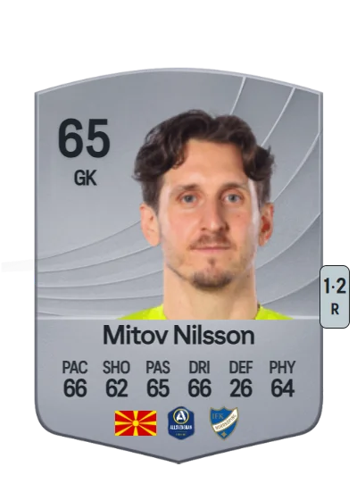 David Mitov Nilsson card