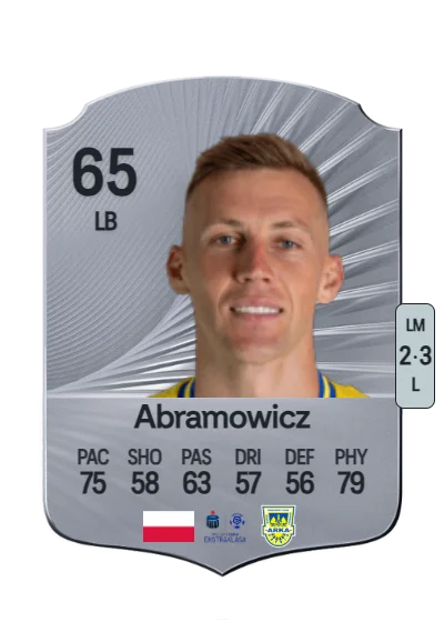 Dawid Abramowicz card