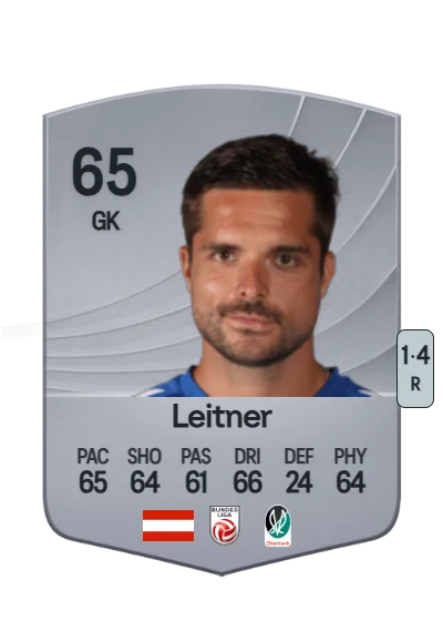 Andreas Leitner card