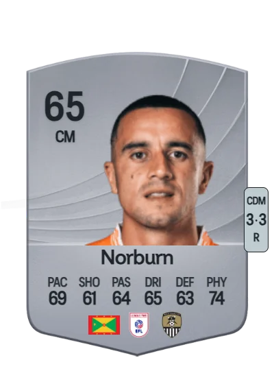 Ollie Norburn card