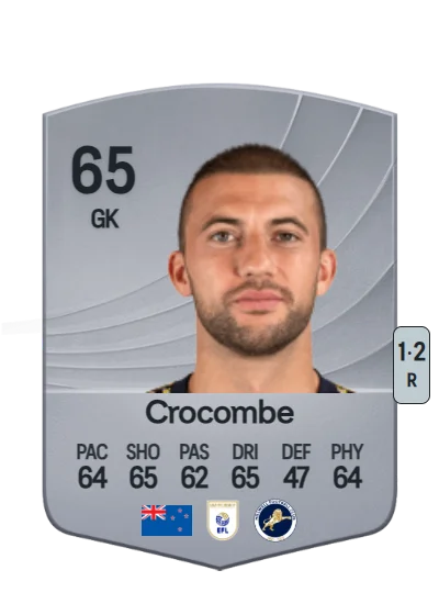 Max Crocombe card