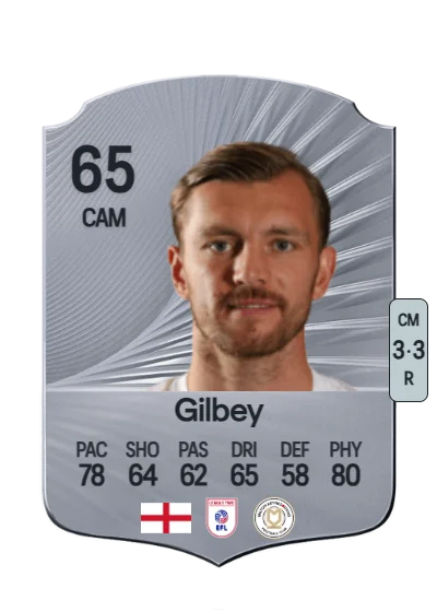 Alex Gilbey card