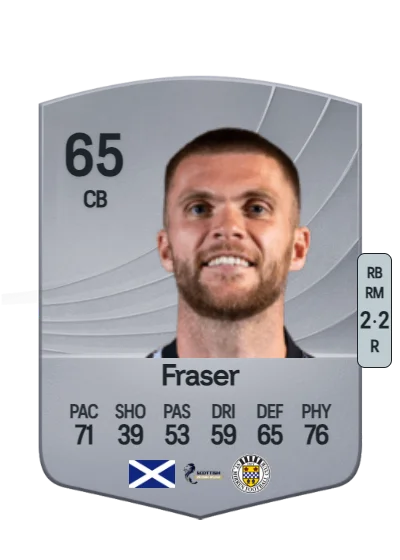 Marcus Fraser card