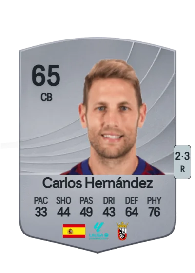 Carlos Hernández Alarcón card