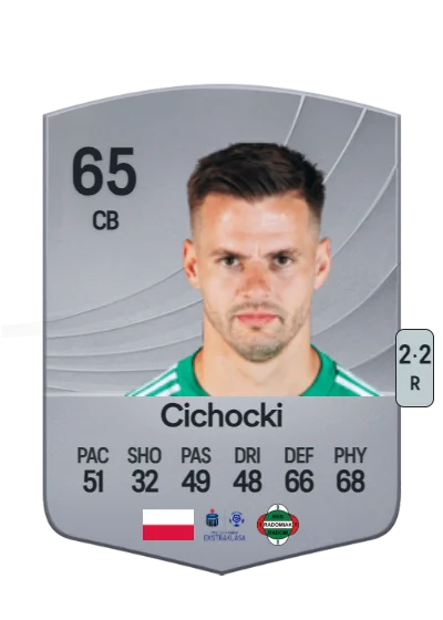 Mateusz Cichocki card