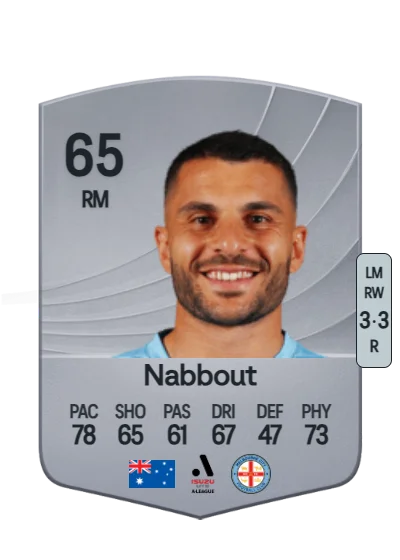 Andrew Nabbout card