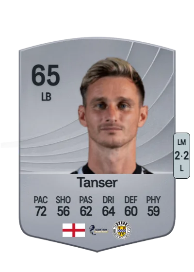 Scott Tanser card