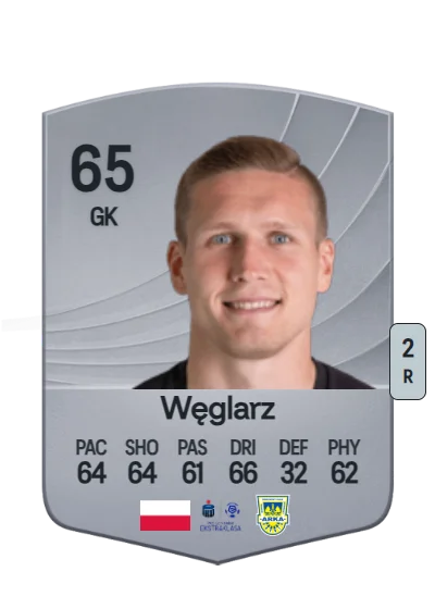 Damian Węglarz card