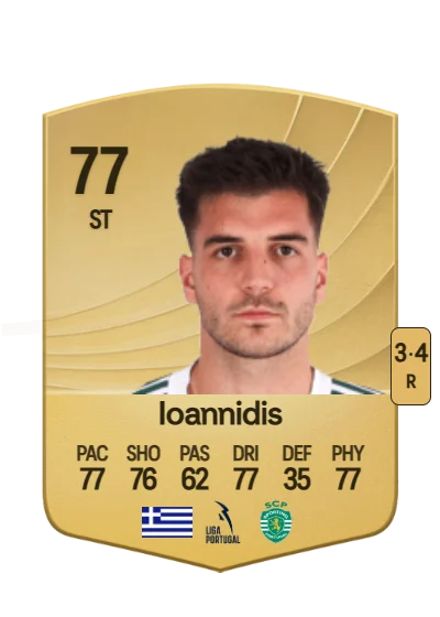 Fotis Ioannidis card
