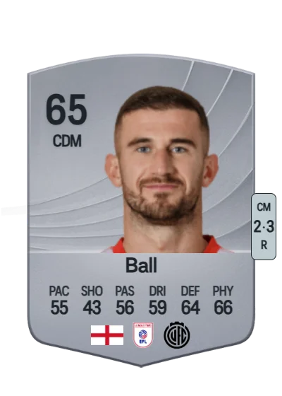 Dominic Ball card