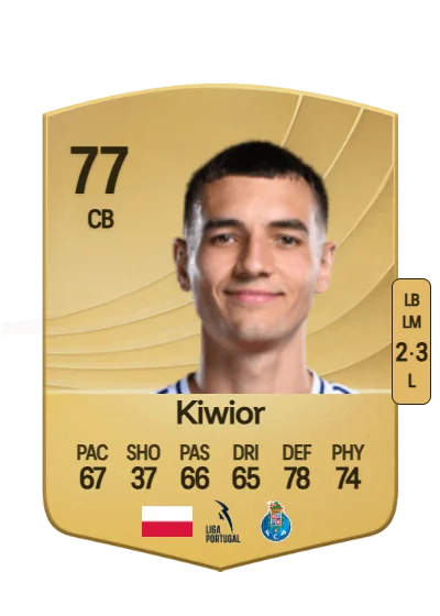 Jakub Kiwior card