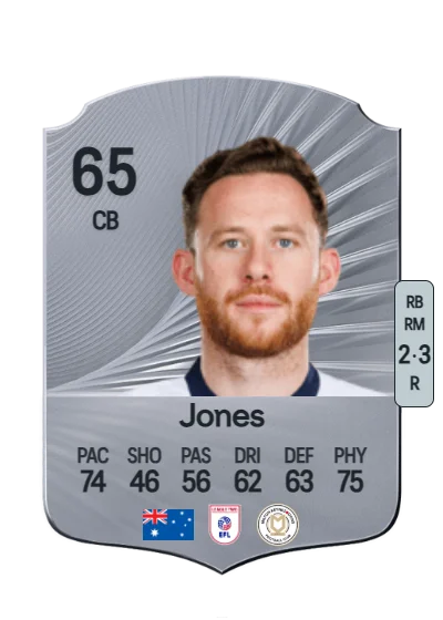 Gethin Jones card