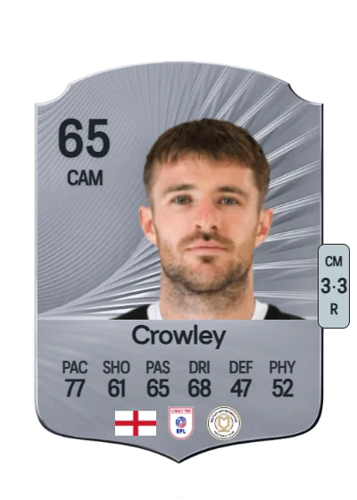Daniel Crowley card