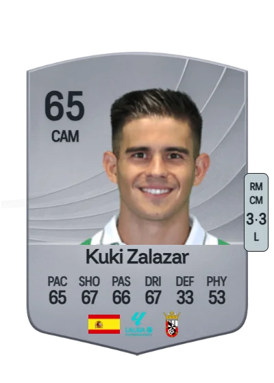 José Luis Zalazar Martinez card