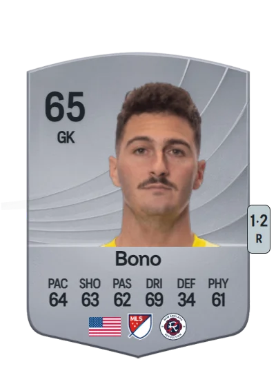 Alex Bono card