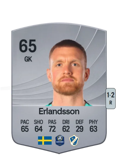 Tim Erlandsson card