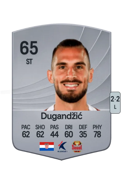 Marko Dugandžić card