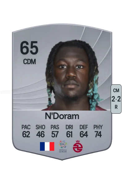 Kévin N'Doram card