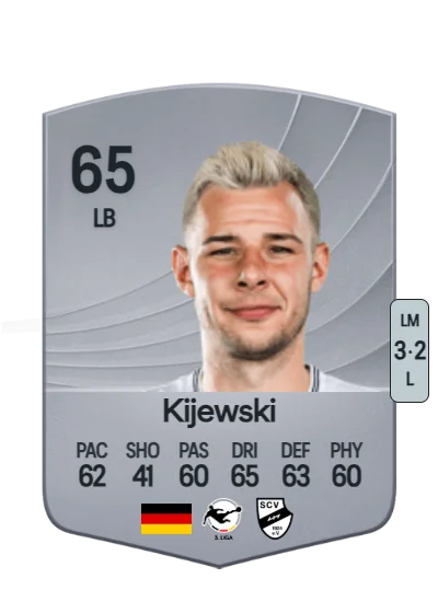Niko Kijewski card