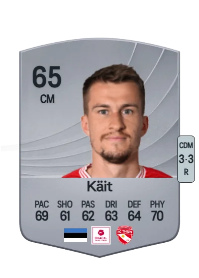 Mattias Käit card