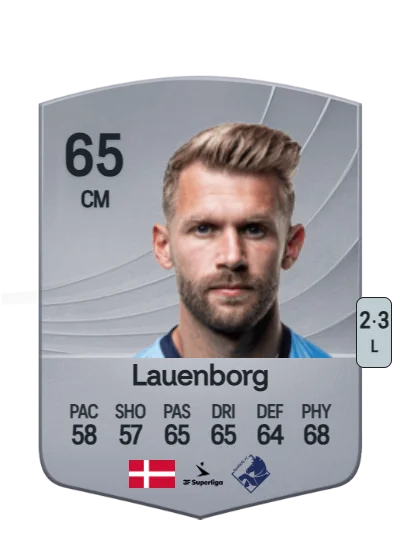 Frederik Lauenborg card