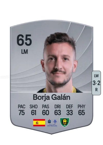 Borja Galán González card