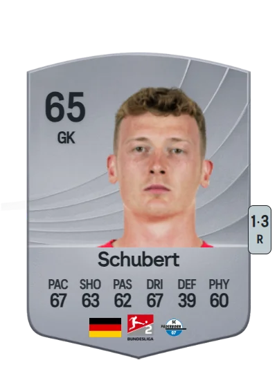 Markus Schubert card