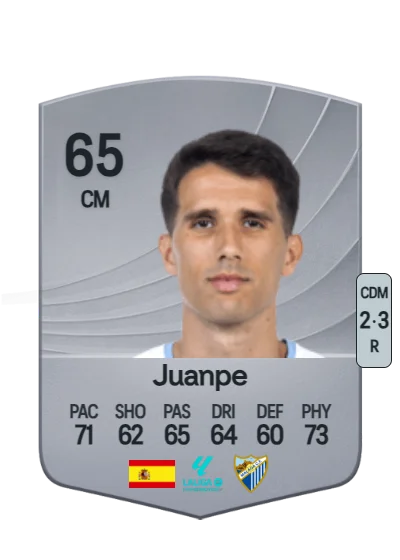 Juan Pedro Jiménez Melero card