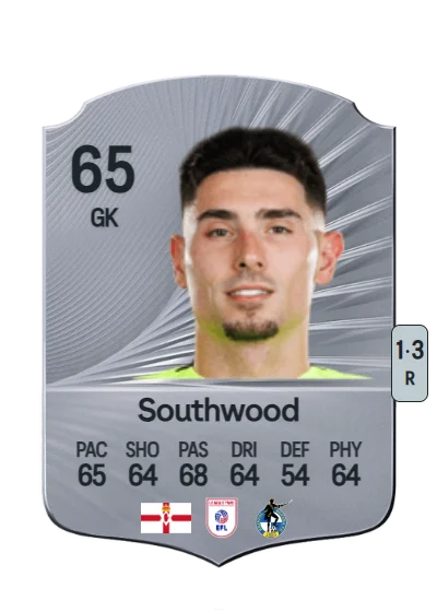 Luke Southwood card