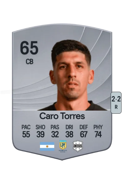 Nicolás Caro Torres card