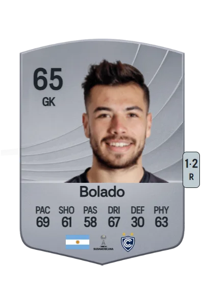 Juan Cruz Bolado card