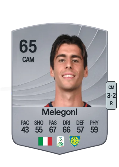 Filippo Melegoni card