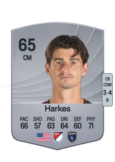 Ian Harkes card