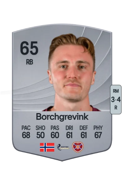 Christian Dahle Borchgrevink card