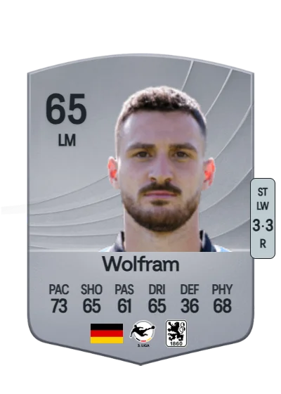 Maximilian Wolfram card