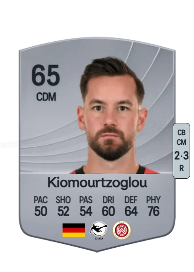 Orestis Kiomourtzoglou card