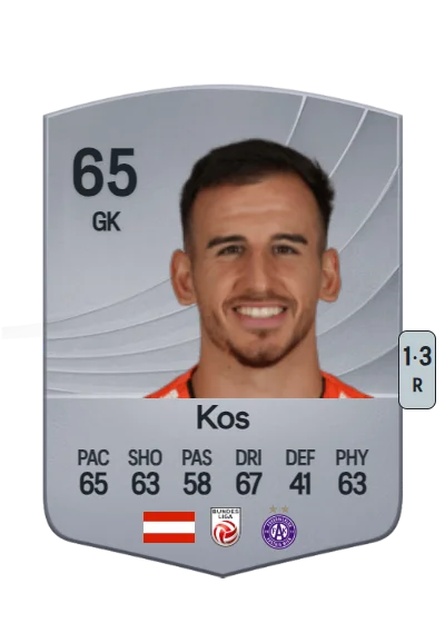 Mirko Kos card