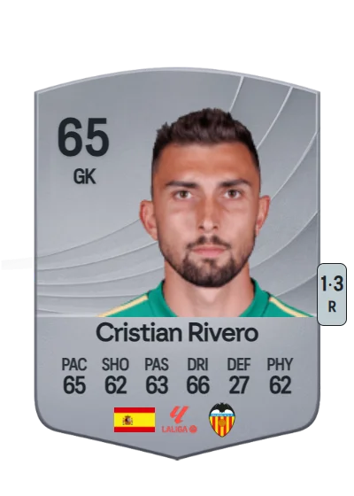 Cristian Rivero Sabater card