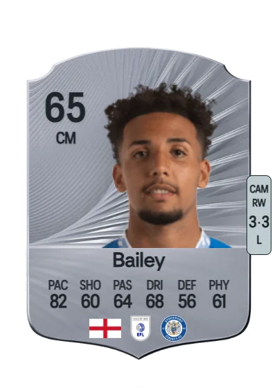 Odin Bailey card