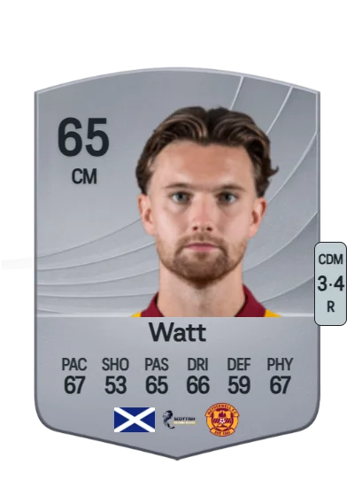 Elliot Watt card