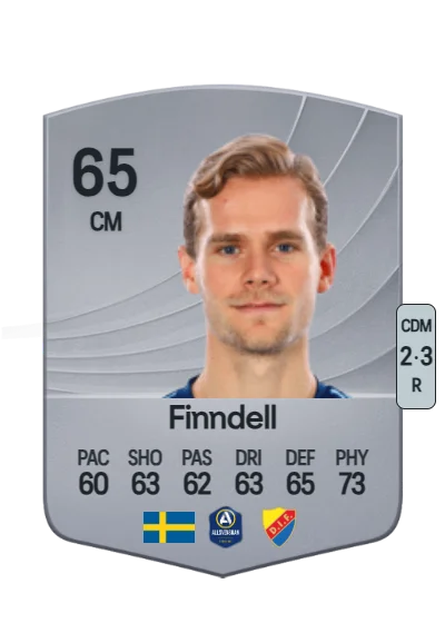 Hampus Finndell card