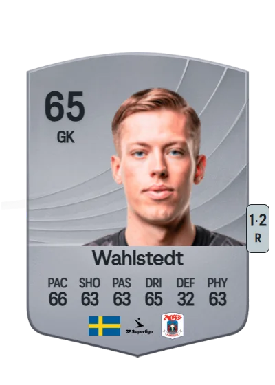 Leopold Wahlstedt card