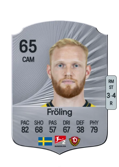 Nils Fröling card