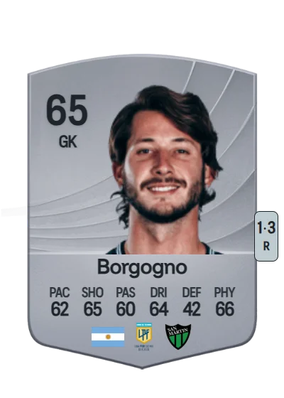 Matías Borgogno card