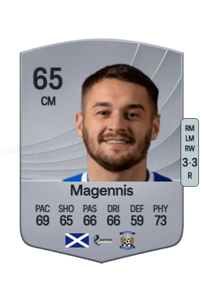 Kyle Magennis card