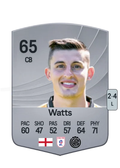 Kelland Watts card