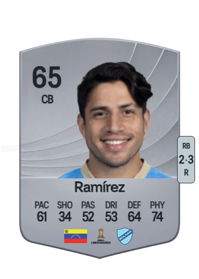 Rubén Ramírez card