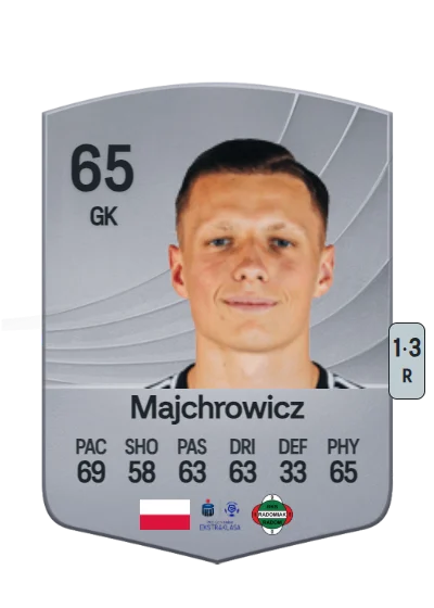 Filip Majchrowicz card