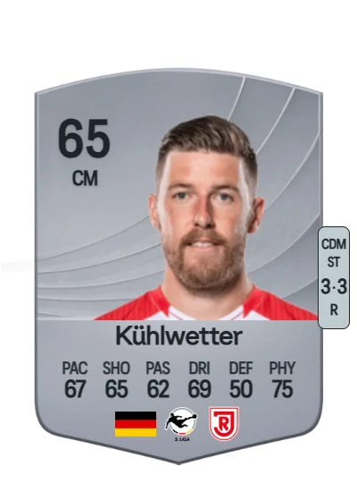 Christian Kühlwetter card